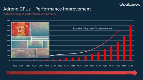 qualcomm adreno 508 good for gaming|Qualcomm’s Mobile GPU Innovations Power The Future Of .